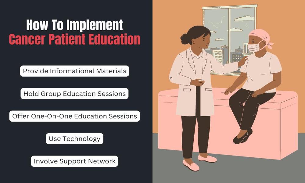 How To Implement Cancer Patient Education